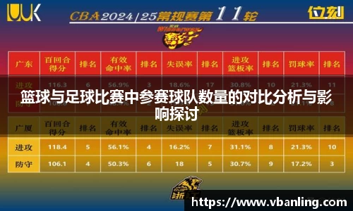 篮球与足球比赛中参赛球队数量的对比分析与影响探讨