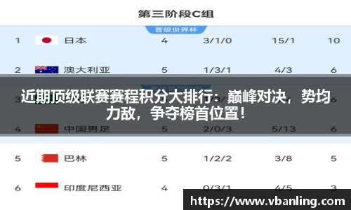 近期顶级联赛赛程积分大排行：巅峰对决，势均力敌，争夺榜首位置！