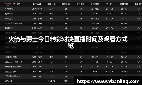 火箭与爵士今日精彩对决直播时间及观看方式一览